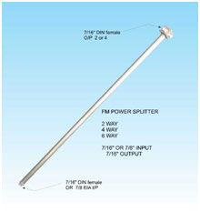 antenna-splitters