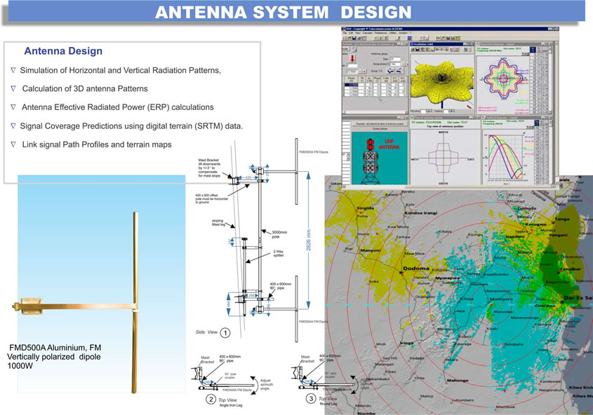 antenna system